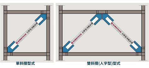 斜撐種類